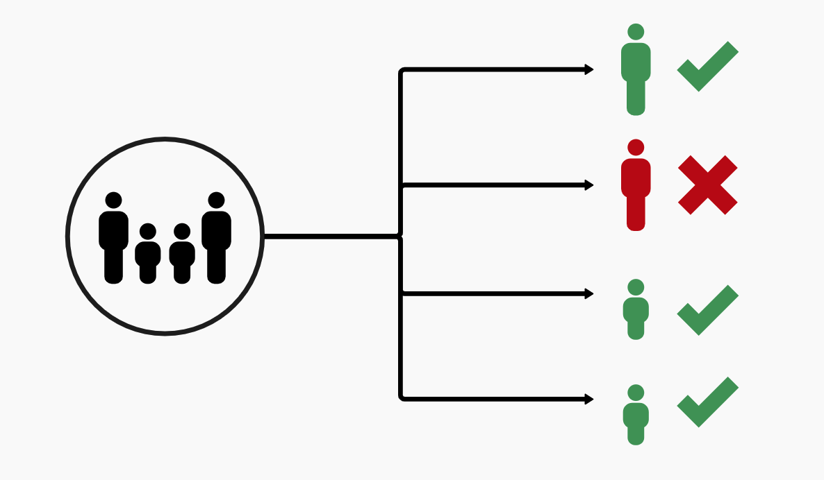 A simplified diagram showing a renewal performed for a four-person household on the individual level. Three members of the household are renewed. One member cannot be renewed.