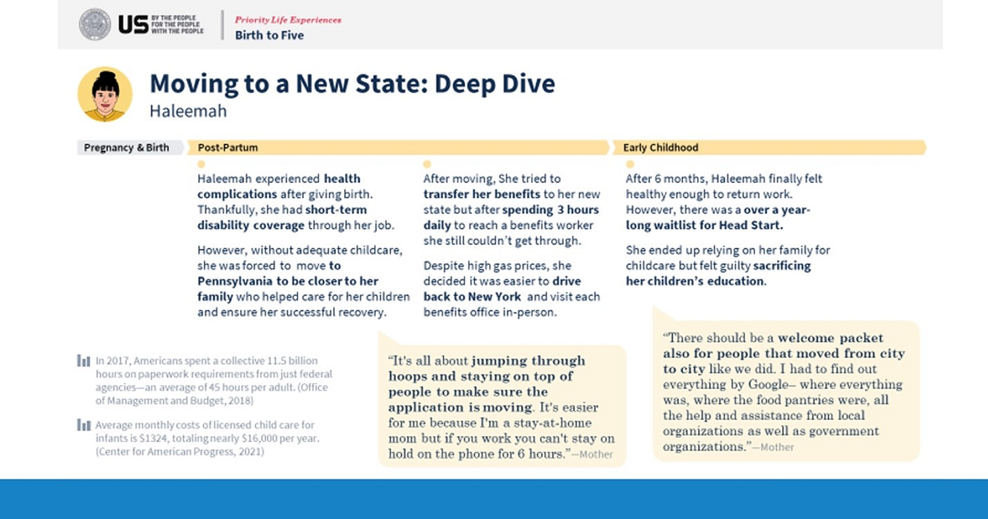 The Life Experience team mapped a story for those that move states and as a result need to navigate transitioning their supports.