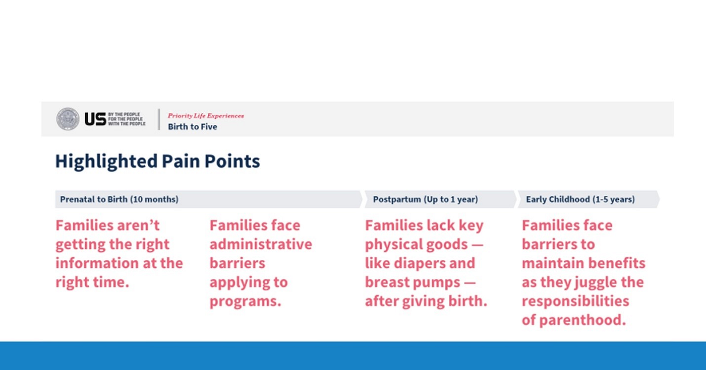 The Life Experience team identified four primary pain points families face during their child’s zero to five years — families aren’t getting the right information at the right time, families face administrative barriers applying to programs, families lack key physical goods after giving birth, and families face barriers to maintain benefits as they juggle the responsibilities of parenthood.